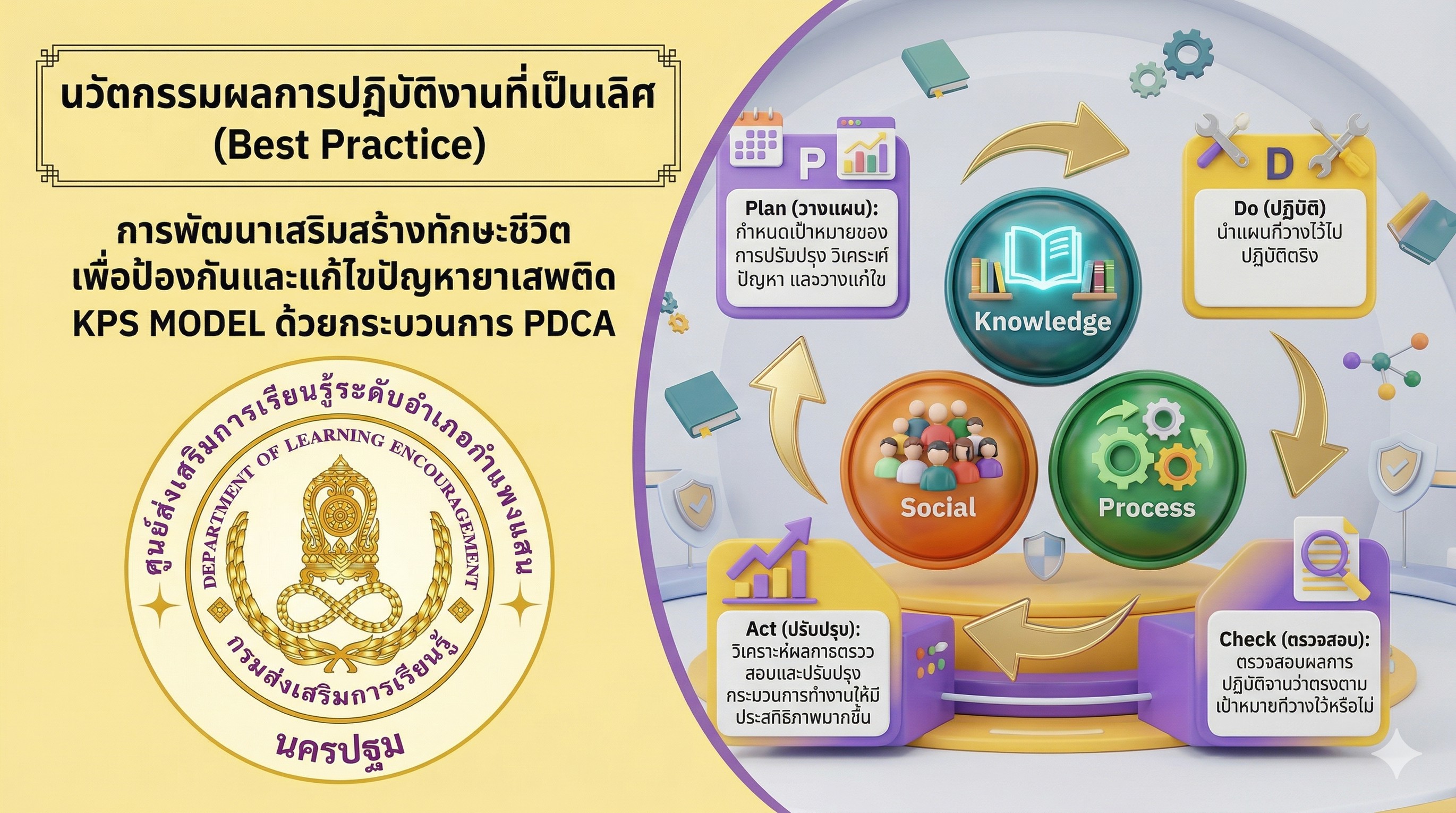 นวัตกรรมผลการปฏิบัติงานที่เป็นเลิศ (Best Practice) การพัฒนาเสริมสร้างทักษะชีวิต เพื่อป้องกันและแก้ไขปัญหายาเสพติด KPS MODEL ด้วยกระบวนการ PDCA